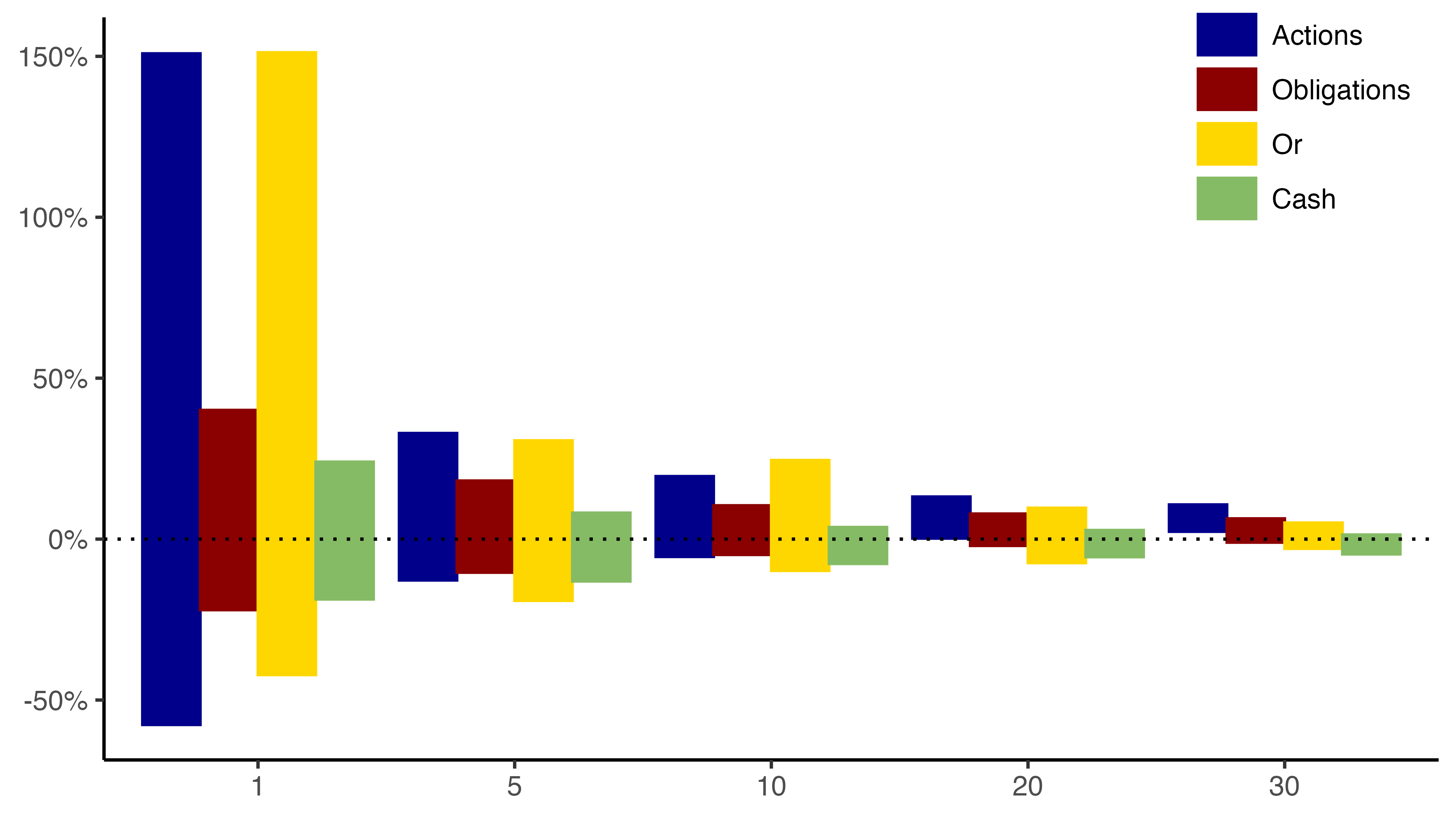 graphPerfPeriods_AC.png